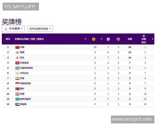 北京网球队以83分领跑亚运会积分榜展现强大实力和团队协作精神