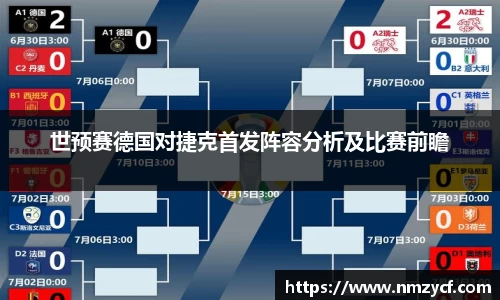 世预赛德国对捷克首发阵容分析及比赛前瞻