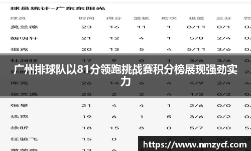 广州排球队以81分领跑挑战赛积分榜展现强劲实力